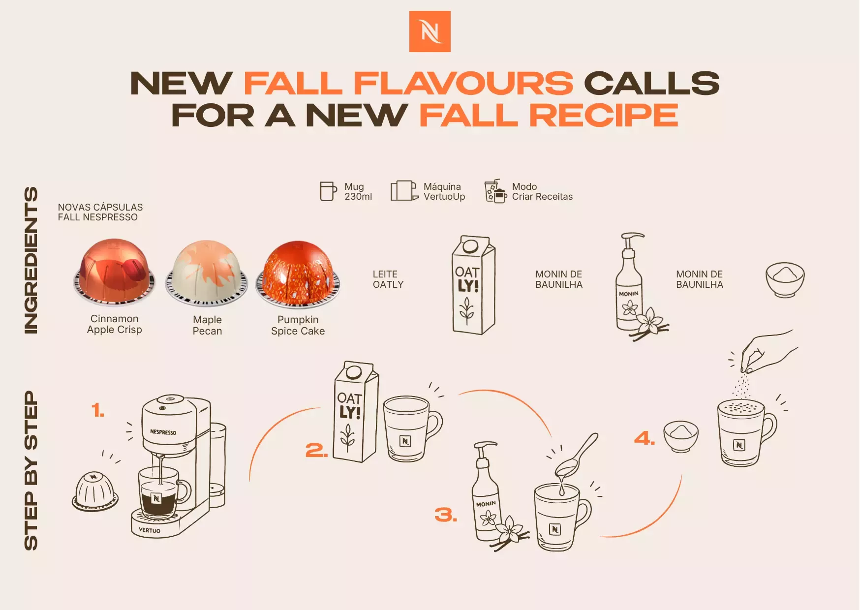 Fall-flavours