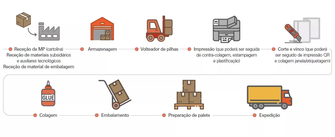 Cadeia de fornecimento e processo da Graphicsleader